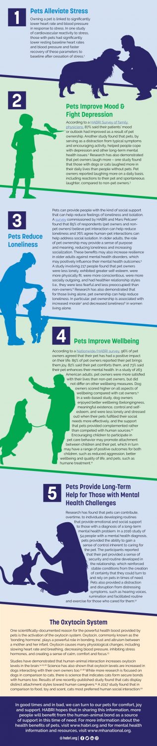 An infographic on the top 5 mental health benefits of having a pet