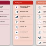 Invasive fungi recognized as a global threat